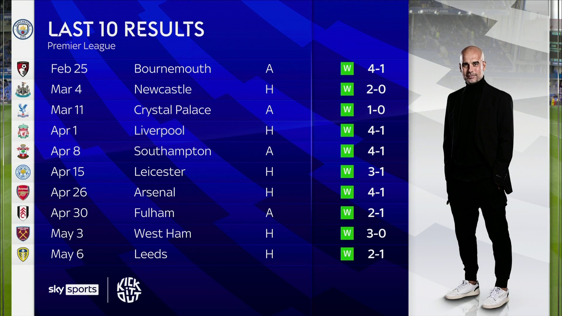 P和总冠军 P和总冠军